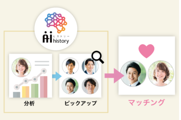 画像に alt 属性が指定されていません。ファイル名: AI-History-364x242.png
